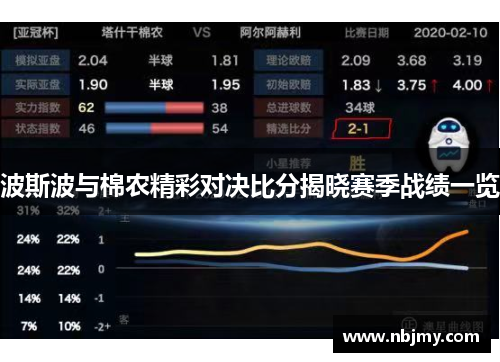 波斯波与棉农精彩对决比分揭晓赛季战绩一览